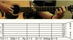 Bí Quyết Chơi Đàn Guitar Acoustic Hay 2